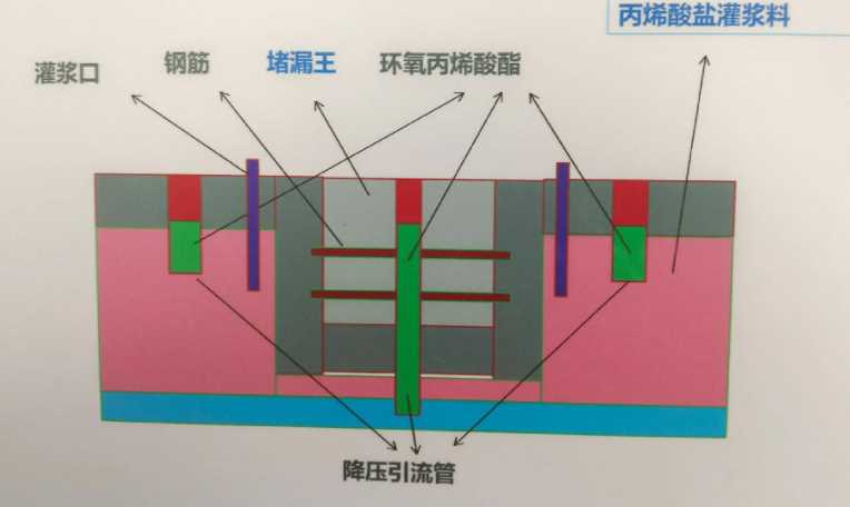 大同灵丘县防水堵漏工程设计