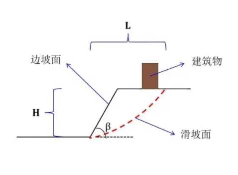 大同灵丘县边坡工程设计
